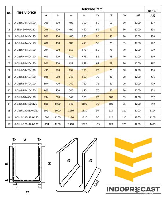 Detail Gambar Box Culvert 150x150x120 Nomer 33