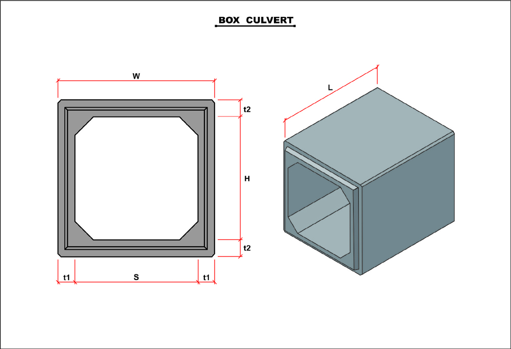 Gambar Box Culvert 150x150x120 - KibrisPDR