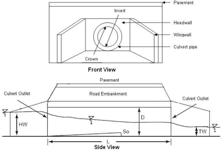 Detail Gambar Box Culvert Nomer 32