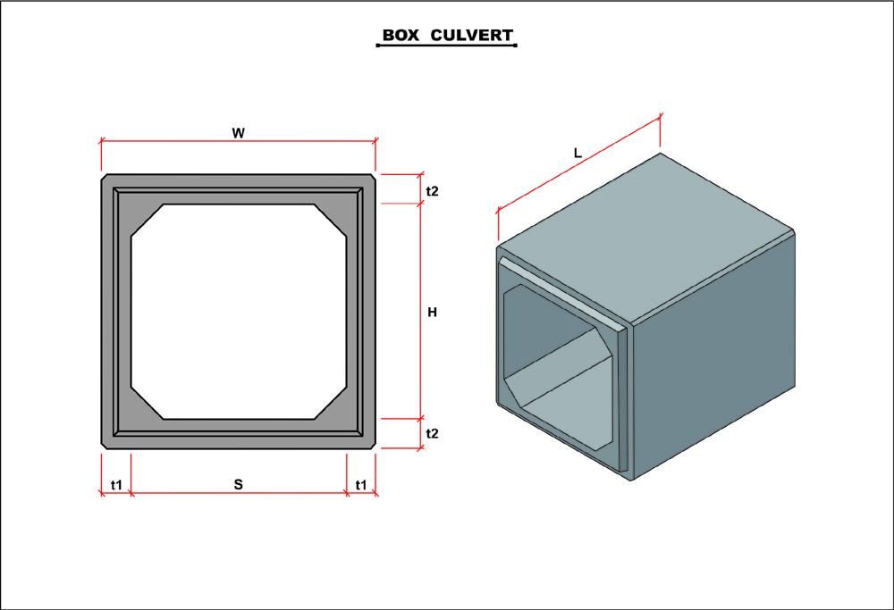 Detail Gambar Box Culvertt 150x150x120 Nomer 3