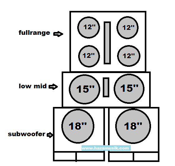 Detail Gambar Box Sound System Nomer 26