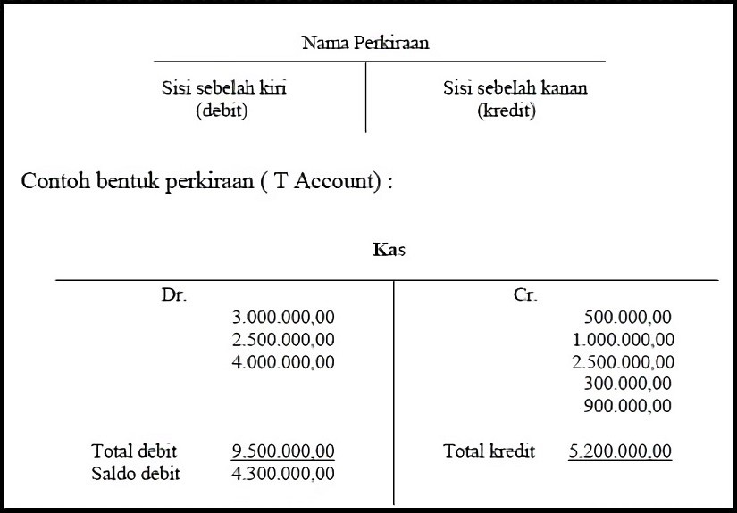 Detail Gambar Buku Besar Nomer 27