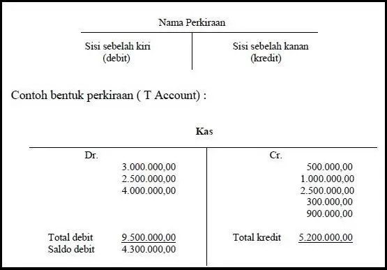 Detail Gambar Buku Besar Akuntansi Nomer 26