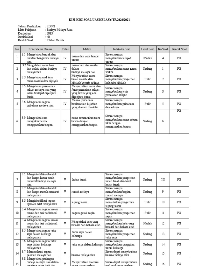 Download Gambar Buku Bmr Kelas 4 Sd Nomer 18