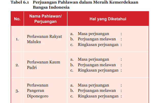 Detail Gambar Buku Paket Pkn Kls 7 Nomer 31