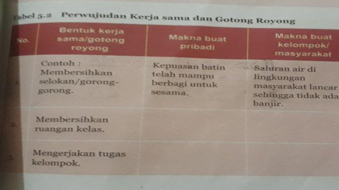 Detail Gambar Buku Paket Pkn Kls 7 Nomer 32