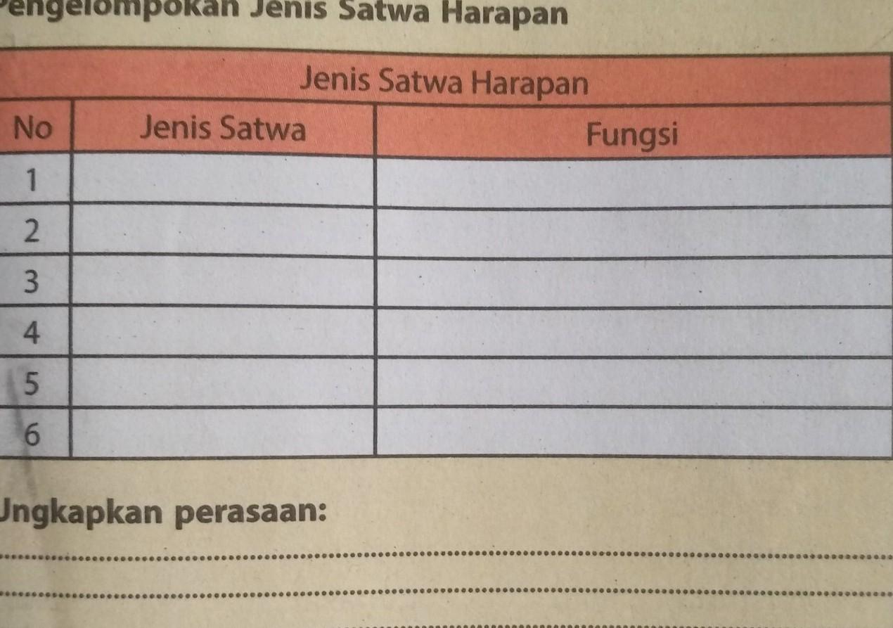 Detail Gambar Buku Prakarya Kelas 8 Nomer 45