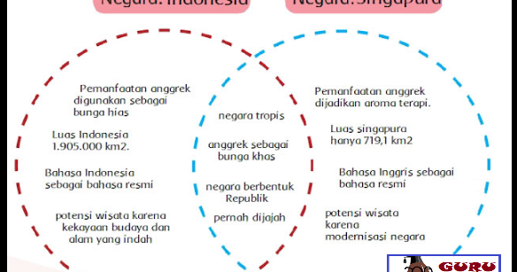 Detail Gambar Buku Tema 1 Kelas 6 Nomer 51