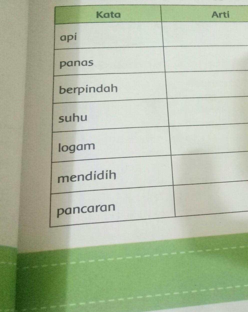 Detail Gambar Buku Tema 6 Kelas 5 Nomer 25