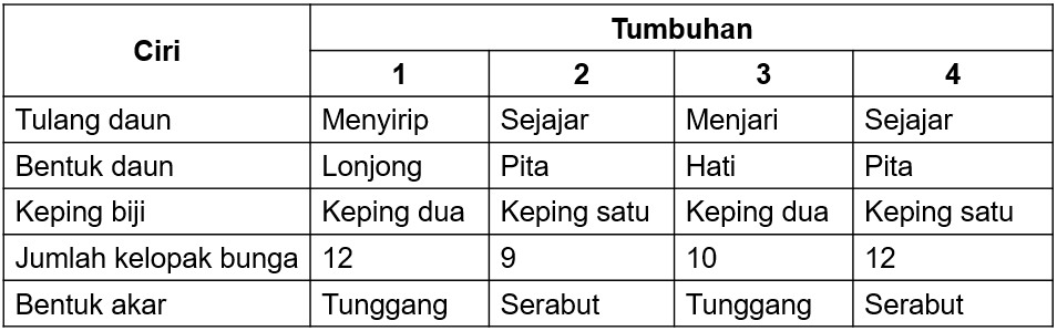 Detail Gambar Bunga Beserta Ciri Cirinya Nomer 51