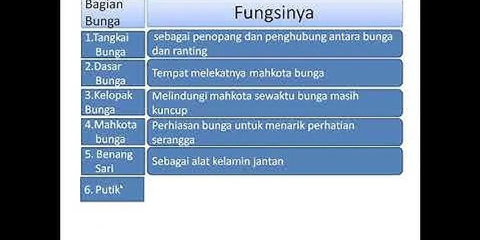 Detail Gambar Bunga Lengkap Dan Jelaskan Fungsi Bagian Bunga Tersebut Nomer 42