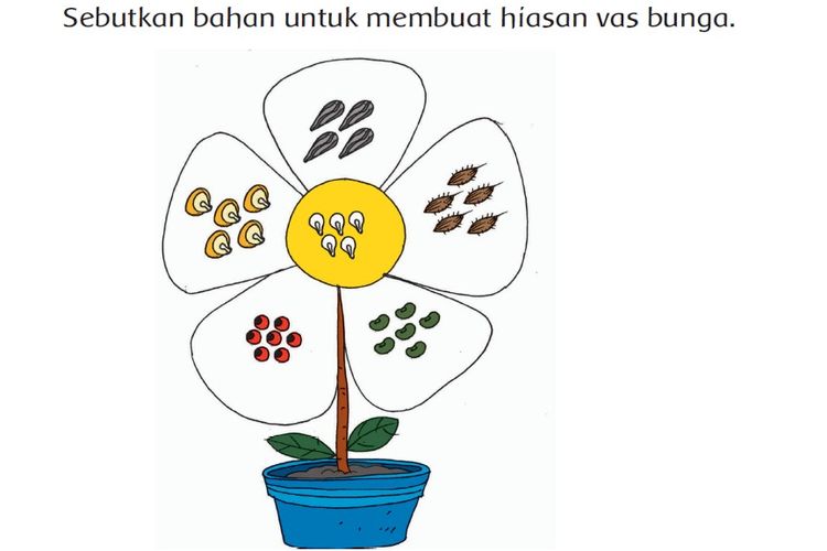 Detail Gambar Bunga Untuk Anak Sd Kelas 2 Nomer 8