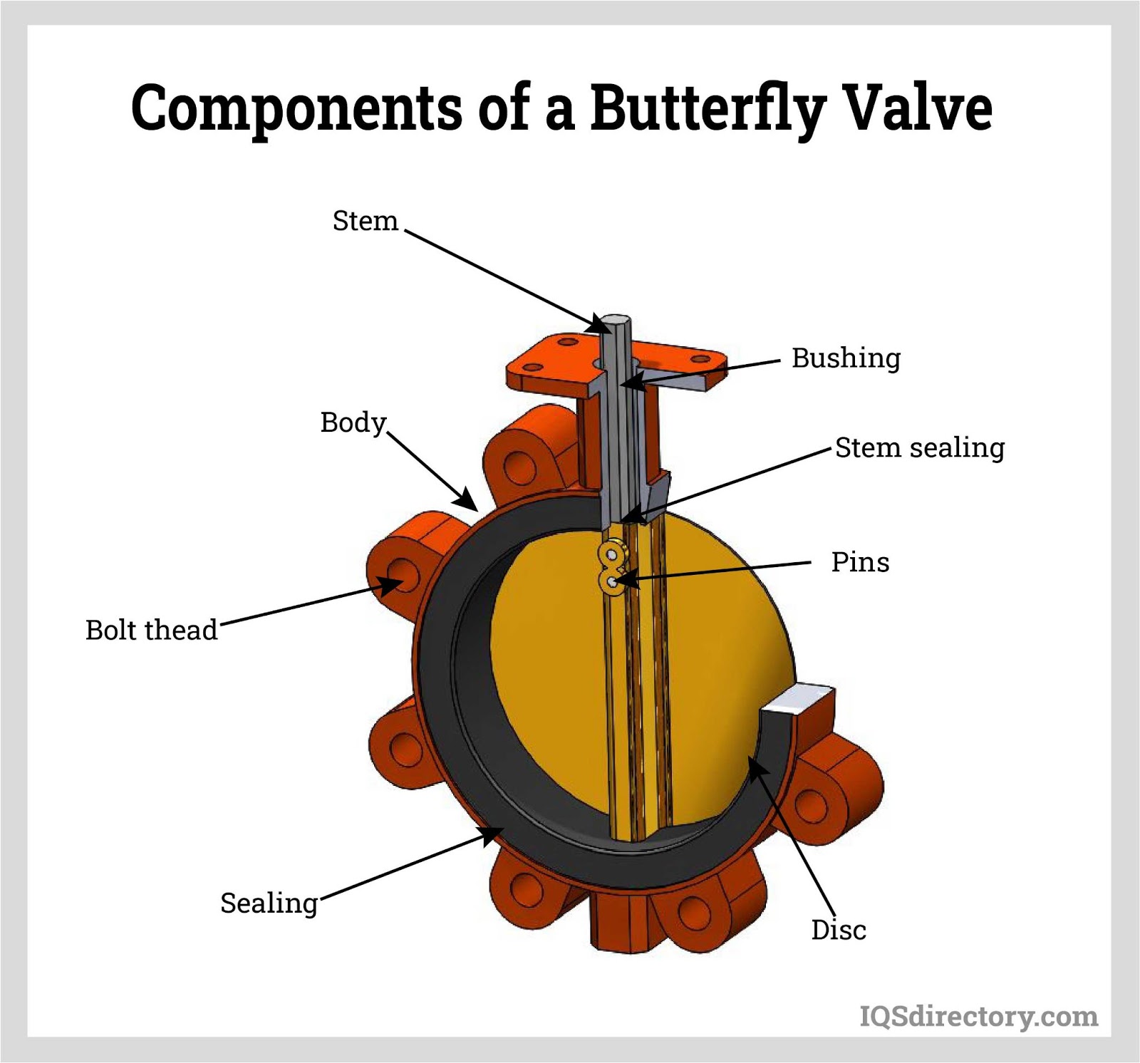 Detail Gambar Butterfly Valve Nomer 7