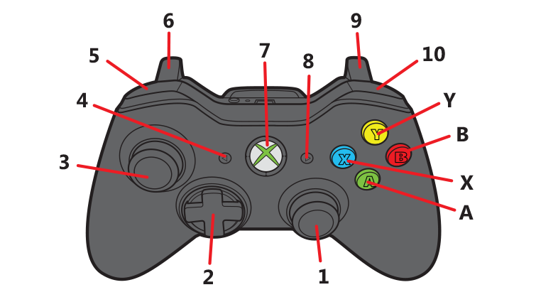 Gambar Button Xbox 360 Joystick - KibrisPDR