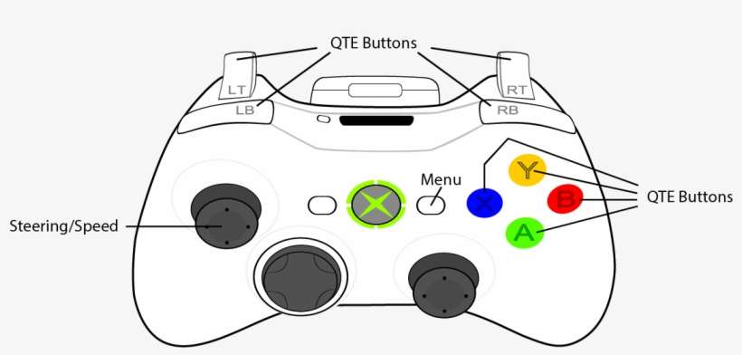 Detail Gambar Button Xbox 360 Joystick Nomer 8