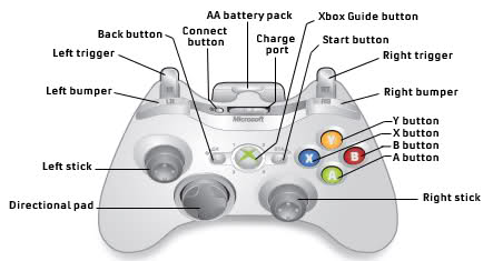 Detail Gambar Button Xbox 360 Joystick Nomer 12