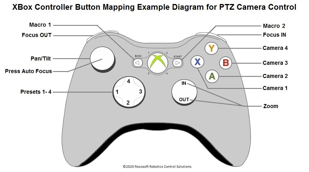 Detail Gambar Button Xbox 360 Joystick Nomer 14