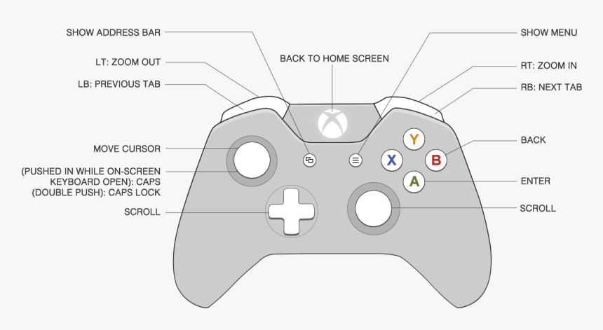 Detail Gambar Button Xbox 360 Joystick Nomer 16