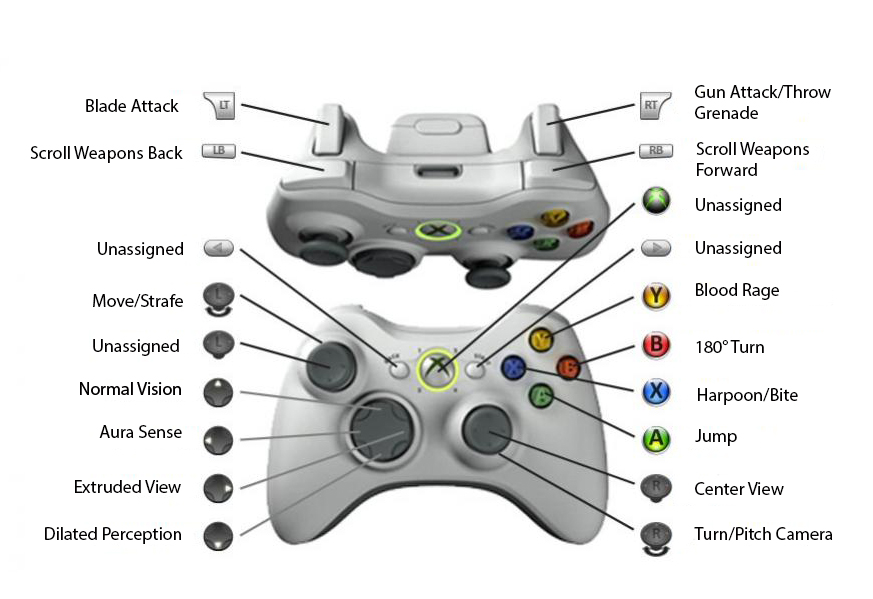 Detail Gambar Button Xbox 360 Joystick Nomer 19