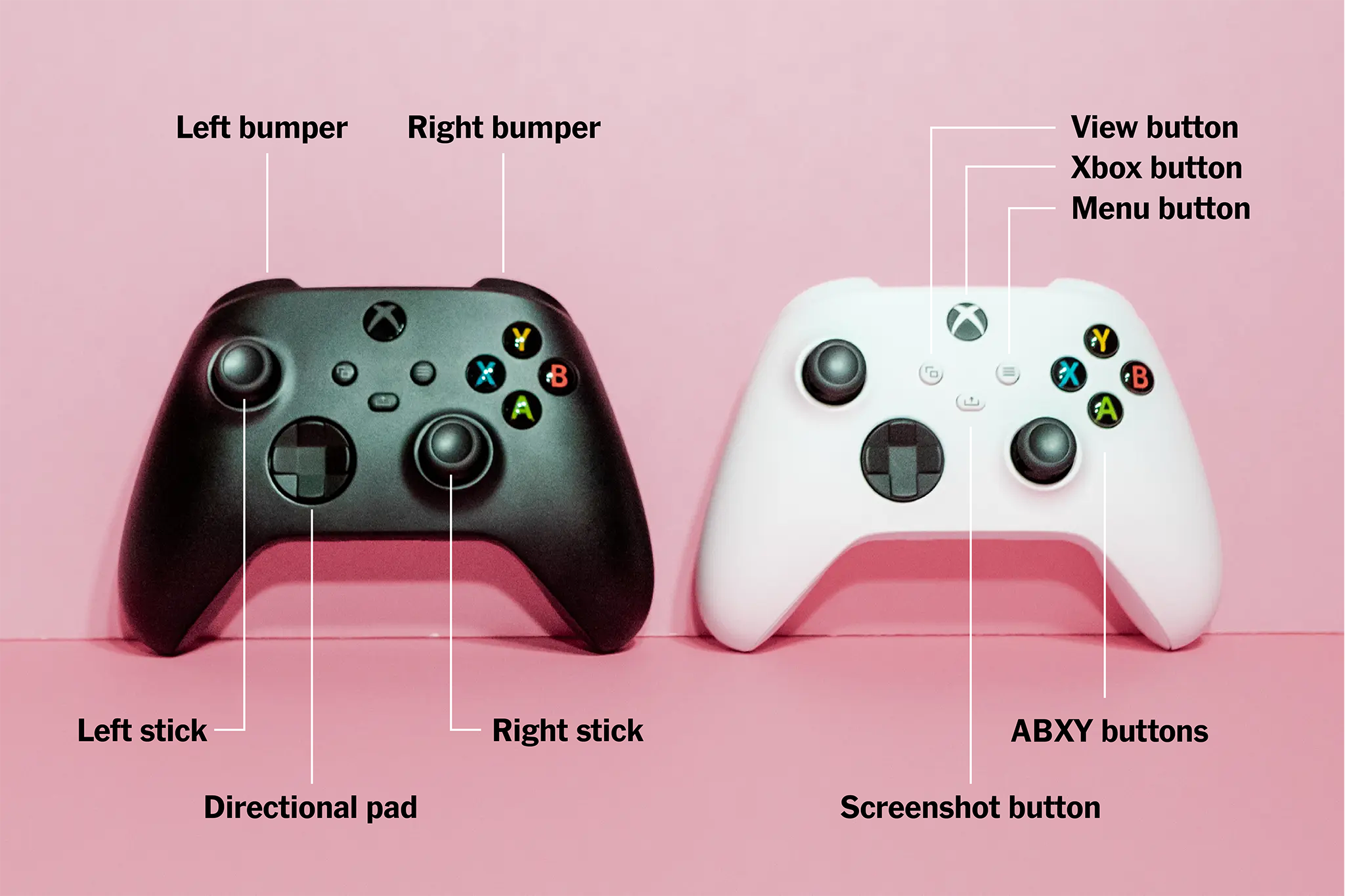 Detail Gambar Button Xbox 360 Joystick Nomer 33