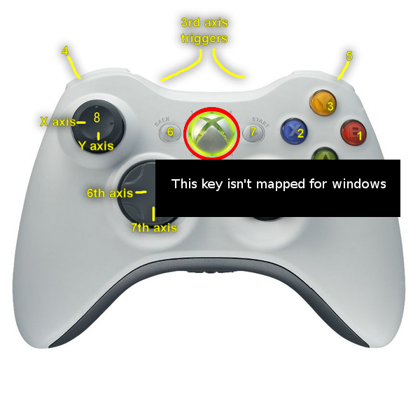 Detail Gambar Button Xbox 360 Joystick Nomer 50