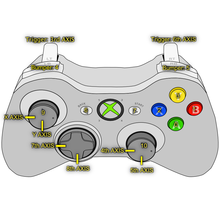 Detail Gambar Button Xbox 360 Joystick Nomer 5