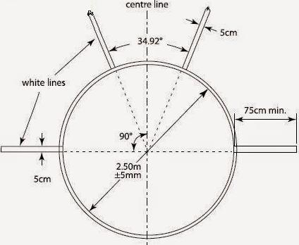 Detail Gambar Cakram Dan Lapangannya Nomer 2