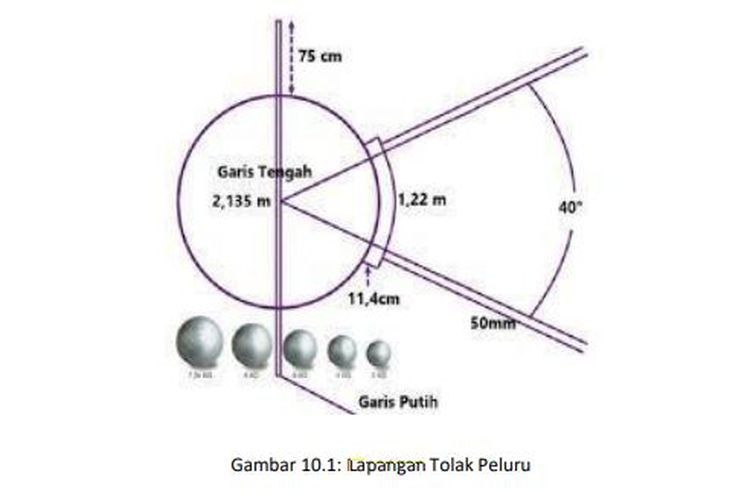 Detail Gambar Cakram Dan Lapangannya Nomer 13