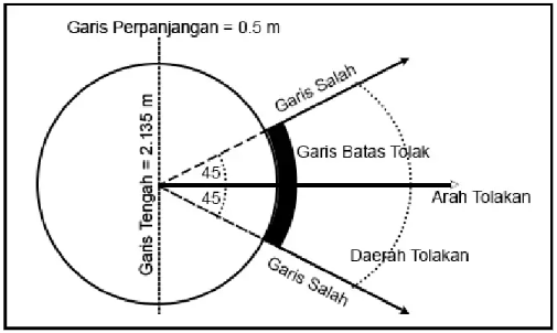 Detail Gambar Cakram Dan Lapangannya Nomer 29