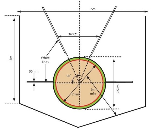 Detail Gambar Cakram Dan Lapangannya Nomer 7