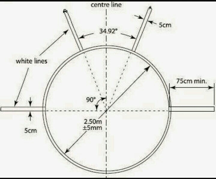 Detail Gambar Cakram Dan Lapangannya Nomer 9