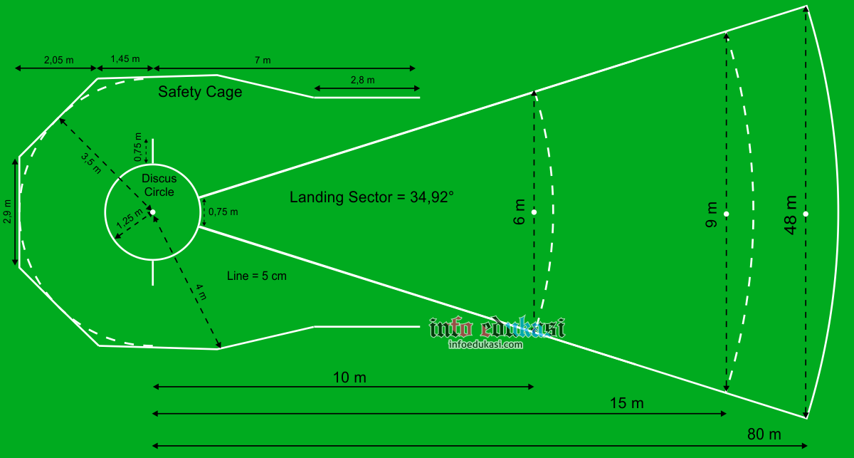 Detail Gambar Cakram Dan Lapangannya Nomer 10