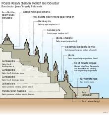 Detail Gambar Candi Borobudur Beserta Penjelasannya Nomer 12