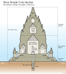 Detail Gambar Candi Borobudur Beserta Penjelasannya Nomer 52