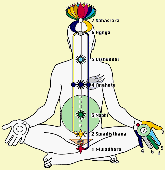 Detail Gambar Cara Meditasi Yg Benar Nomer 7