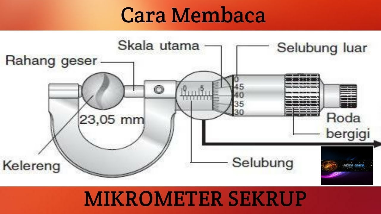 Detail Gambar Cara Membaca Yang Benar Nomer 26