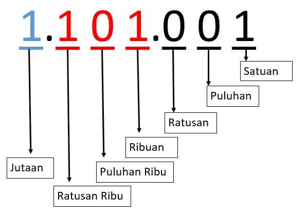 Detail Gambar Cara Membaca Yang Benar Nomer 29