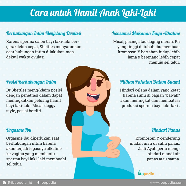 Gambar Cara Membuat Anak Laki Laki - KibrisPDR