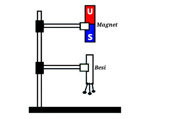 Detail Gambar Cara Pembuatan Magnet Nomer 12