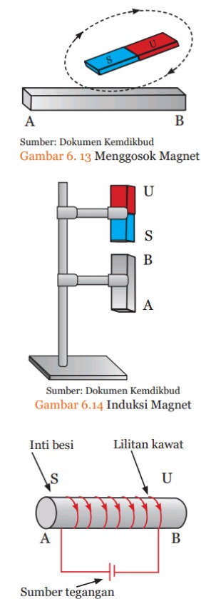 Detail Gambar Cara Pembuatan Magnet Nomer 15