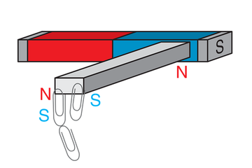 Detail Gambar Cara Pembuatan Magnet Nomer 19