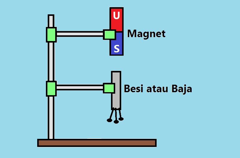 Detail Gambar Cara Pembuatan Magnet Nomer 8