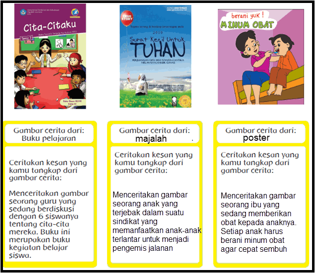 Detail Gambar Cerita Dari Buku Pelajaran Nomer 4