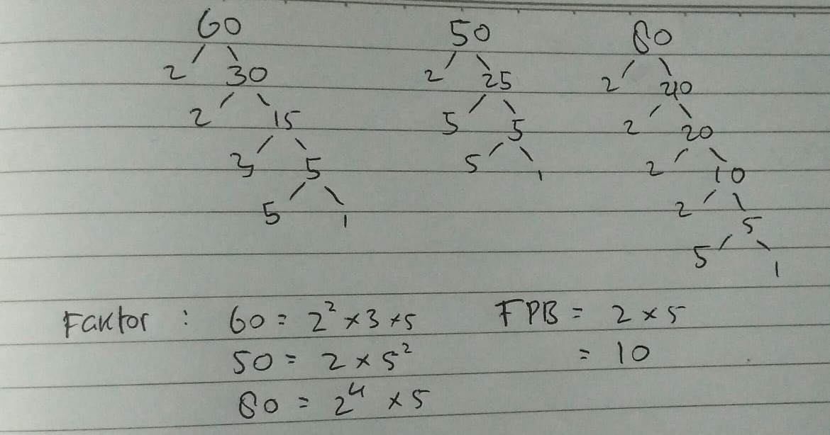 Detail Gambar Cerita Dari Buku Pelajaran Nomer 37