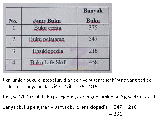 Detail Gambar Cerita Dari Buku Pelajaran Nomer 55