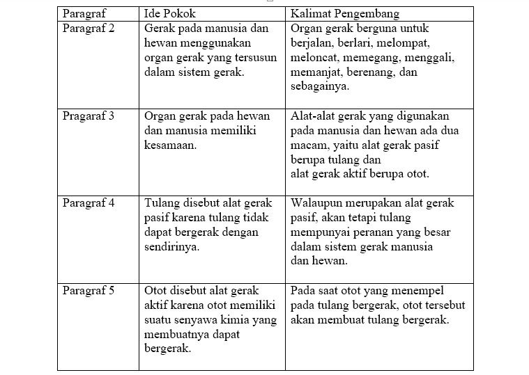 Detail Gambar Cerita Tentang Organ Gerak Hewan Dan Manusia Nomer 40