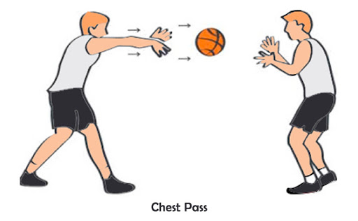 Detail Gambar Chest Pass Nomer 9