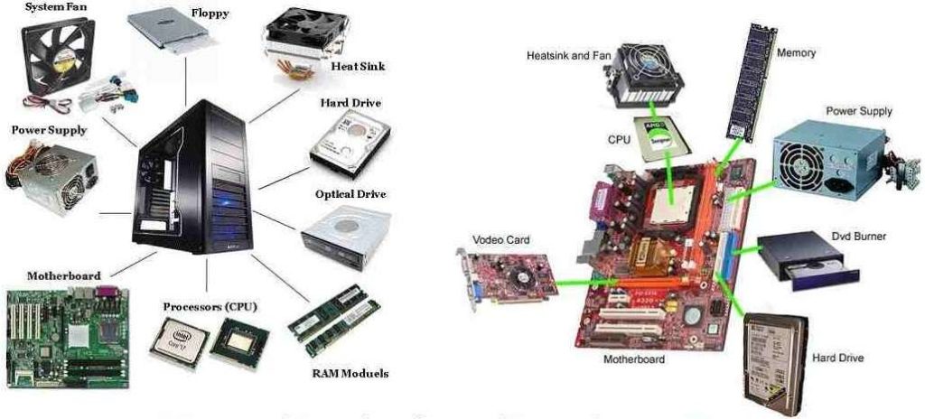 Detail Gambar Cpu Beserta Penjelasan Nya Nomer 25