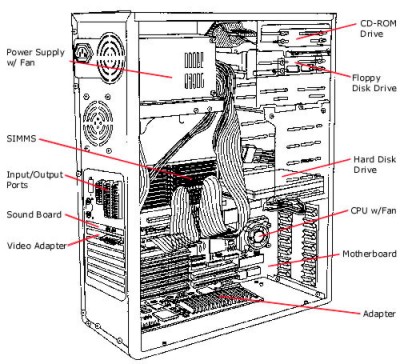 Detail Gambar Cpu Dan Fungsinya Nomer 5