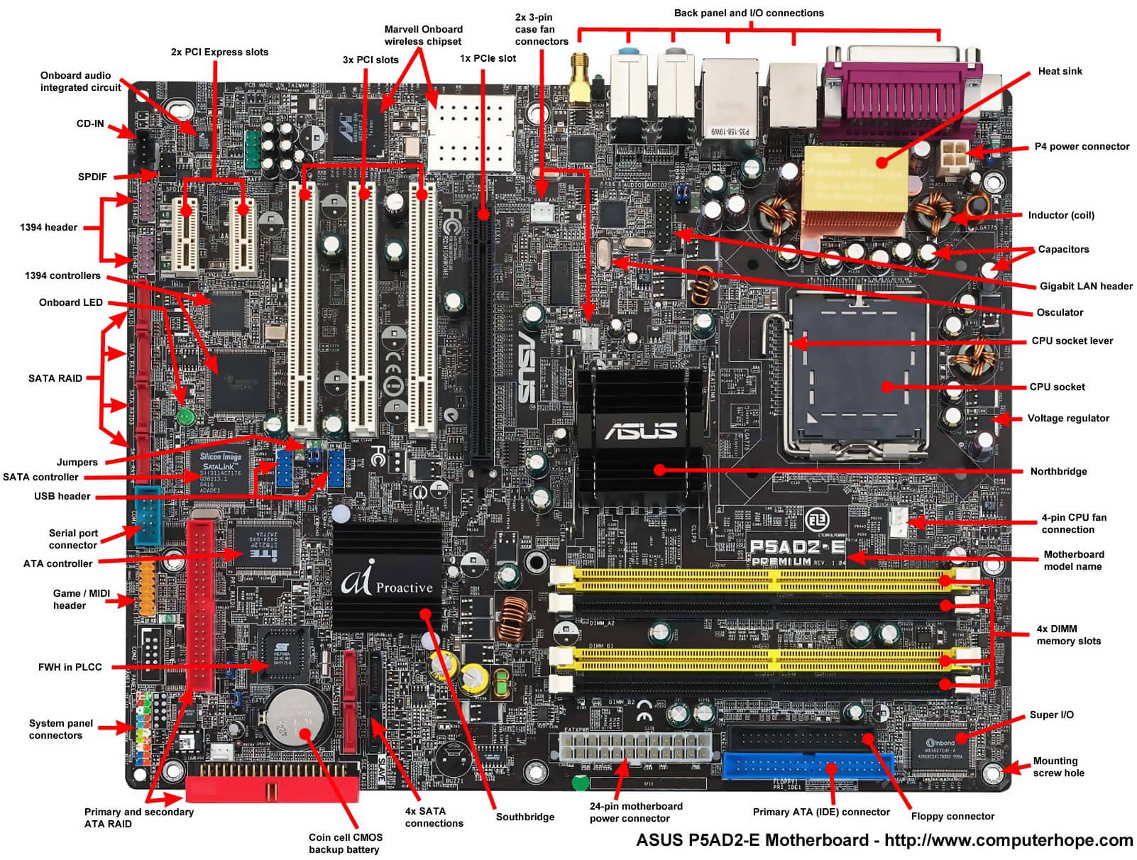 Detail Gambar Cpu Komputer Dan Fungsinya Nomer 37